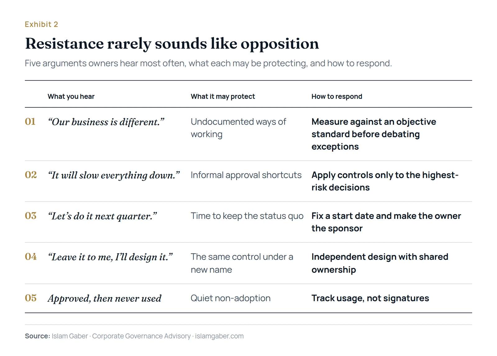 The five faces of resistance: what you hear, what it may protect, and how to respond
