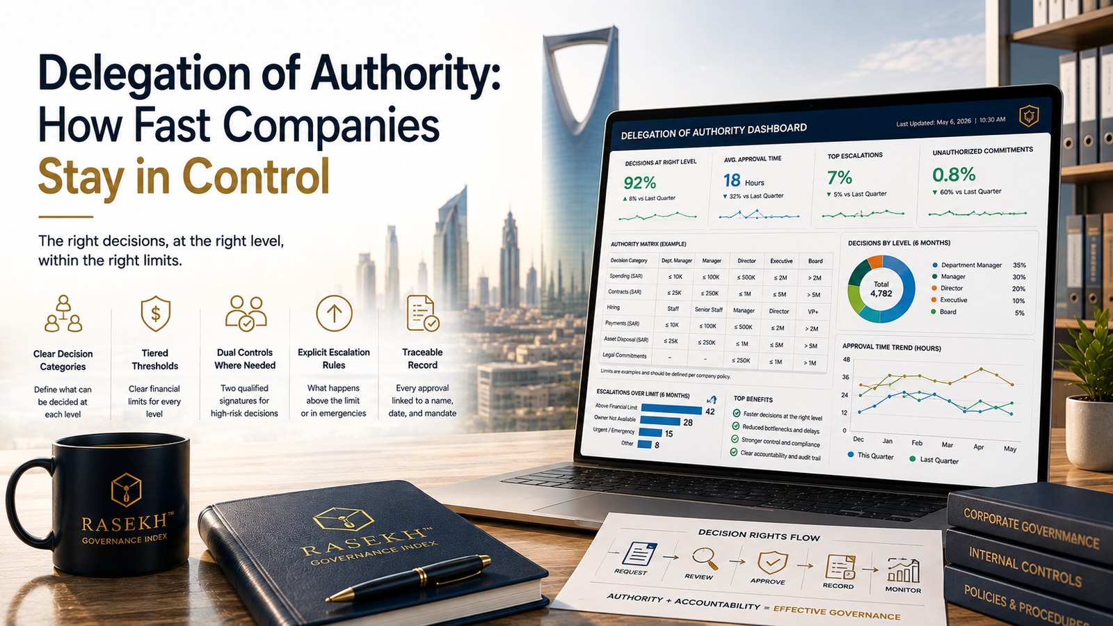 Delegation of Authority: How Fast Companies Stay in Control