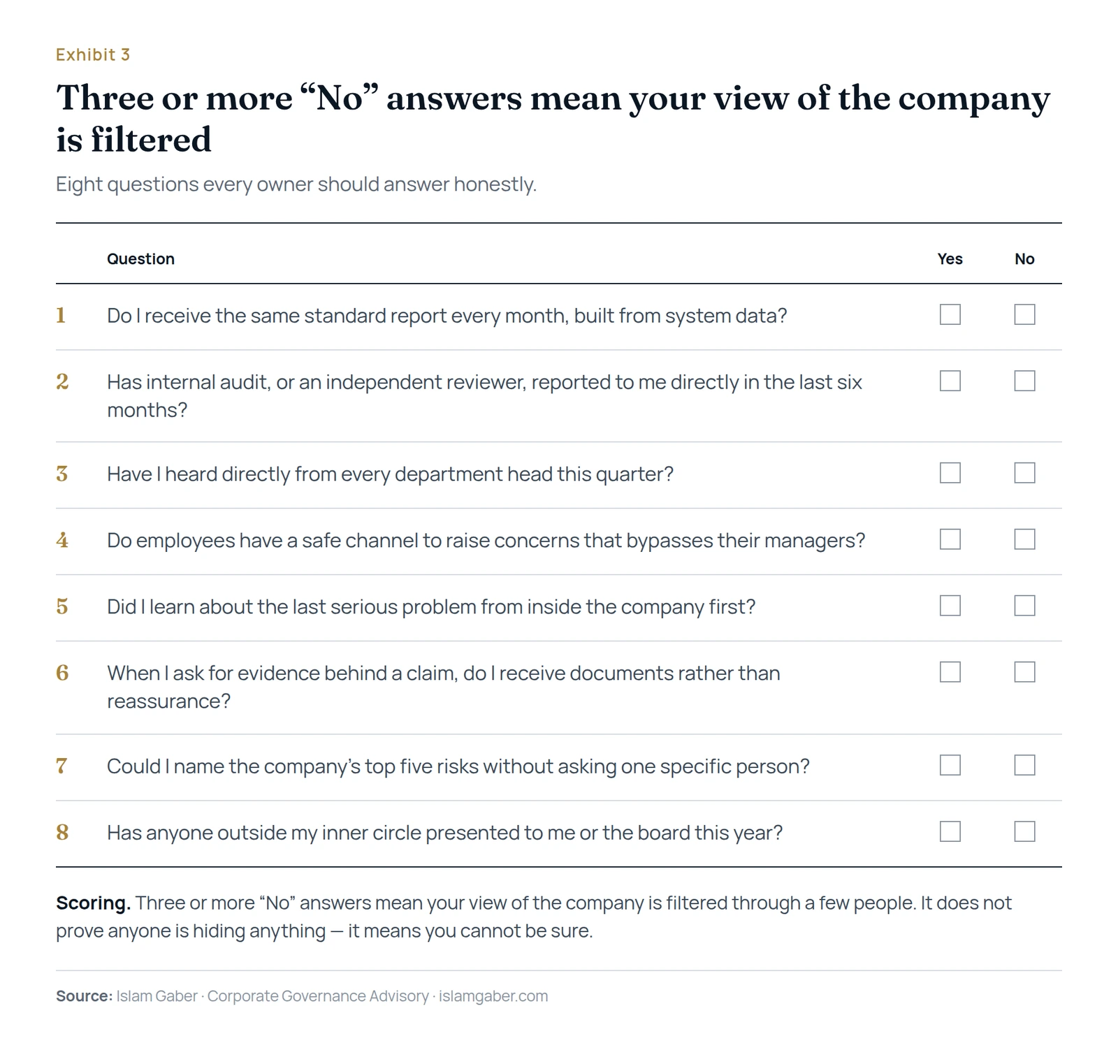 Eight questions every owner should answer honestly