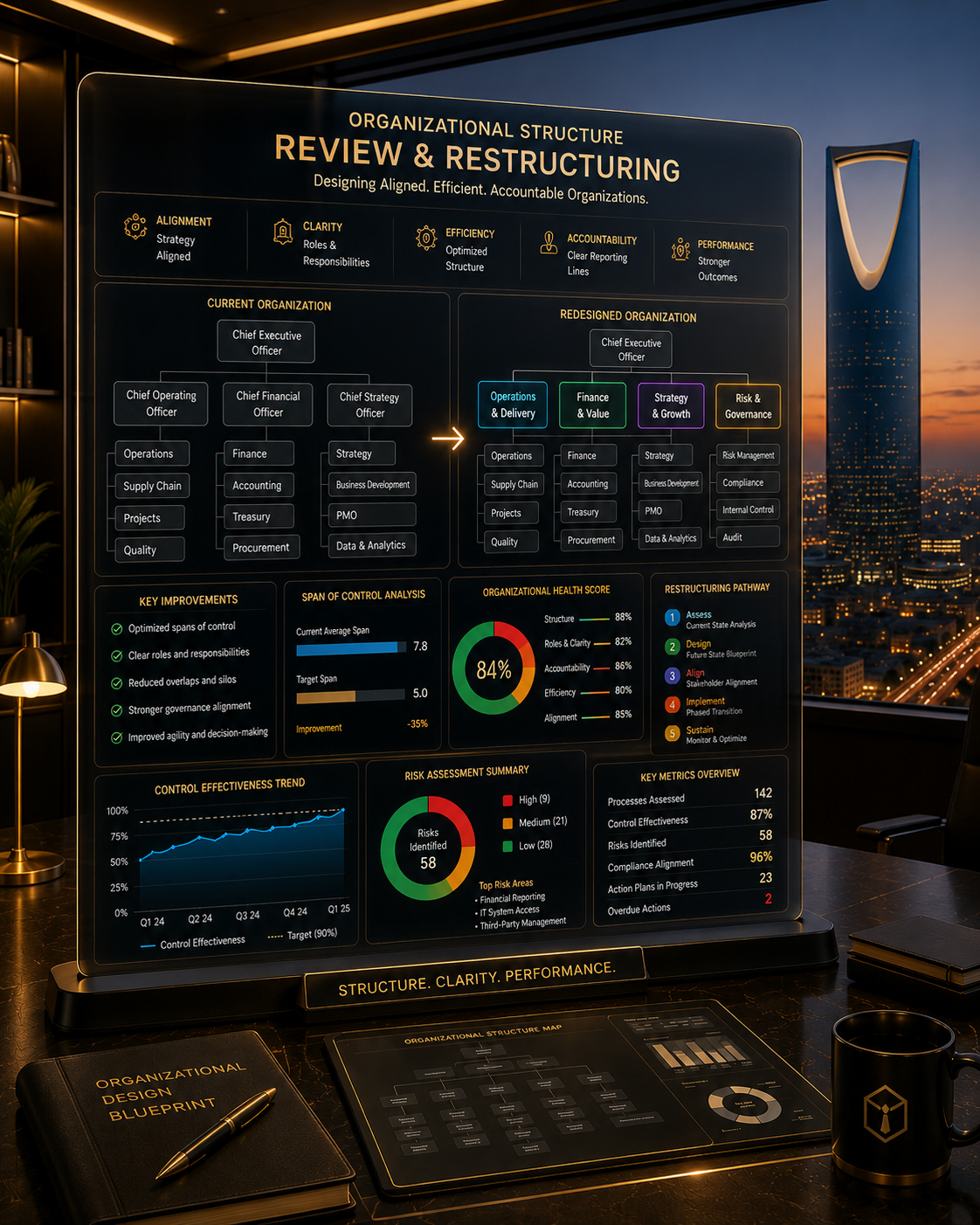 Corporate Governance Compliance